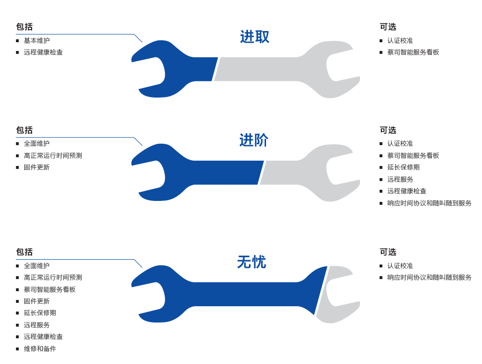 上海上海蔡司上海三坐标维保